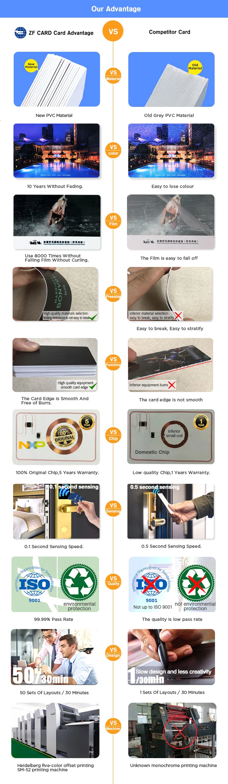 Factory Free Sample Plastic Card PVC RFID Card MIFARE (R) DESFire EV1 2K/4K with High Quality